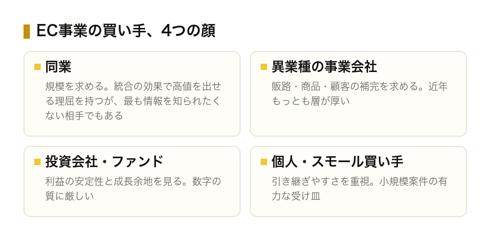 図解