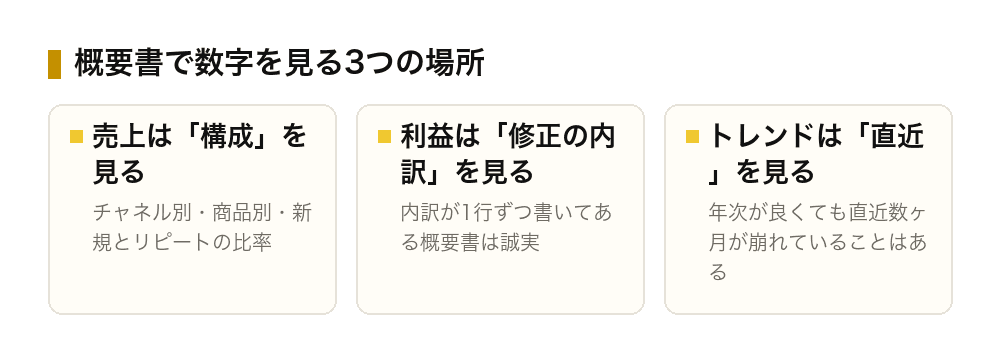 図解