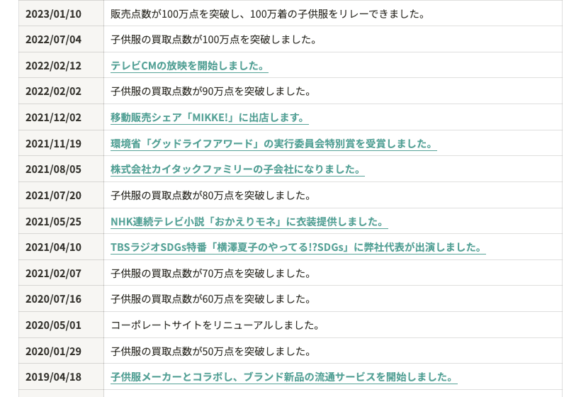 キャリーオン ご利用案内ガイド ニューリリース